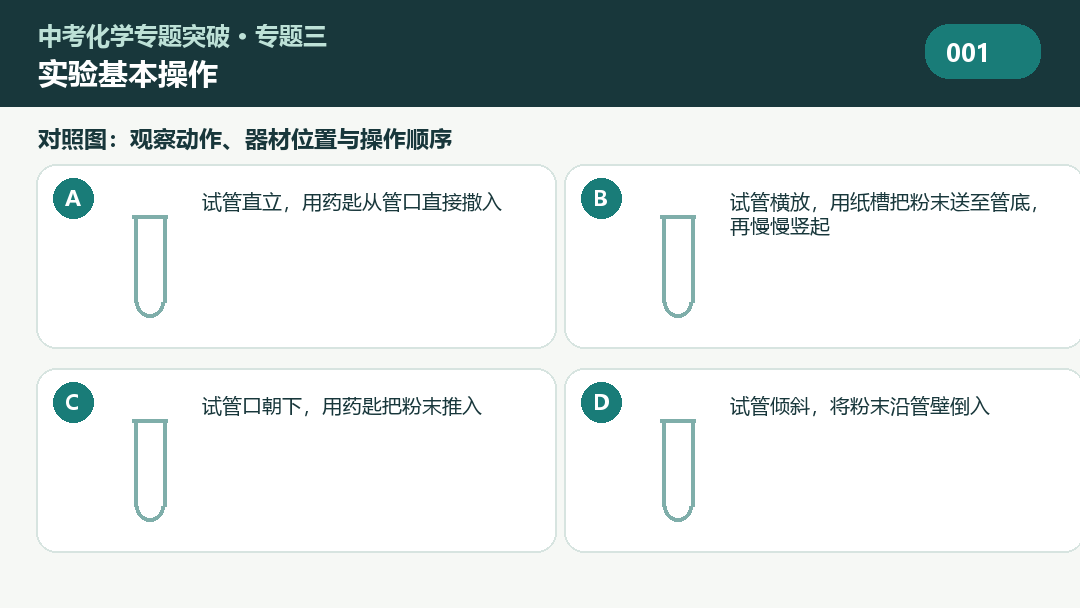 专题三实验操作图示