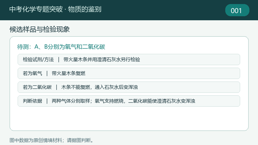 专题6物质的鉴别题目示意图