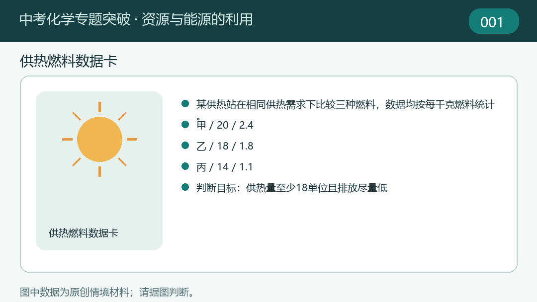 专题8资源与能源的利用题目示意图