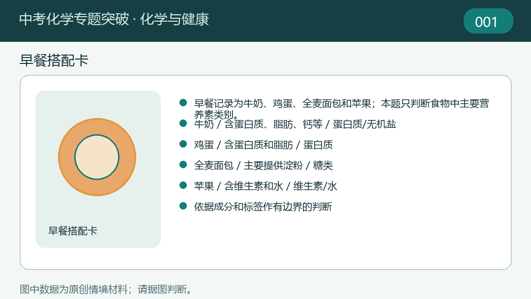 专题9化学与健康题目示意图